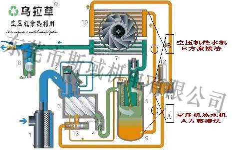 標準的空壓機余熱回收操作規程