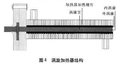 渦旋加熱器結(jié)垢-圖4.png 渦旋加熱器結(jié)垢-圖4.png