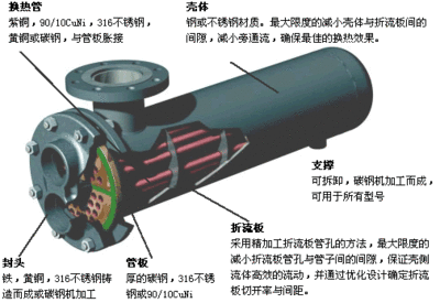 換熱器U型管.gif
