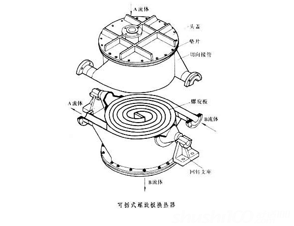 可拆式螺旋板換熱器.jpg