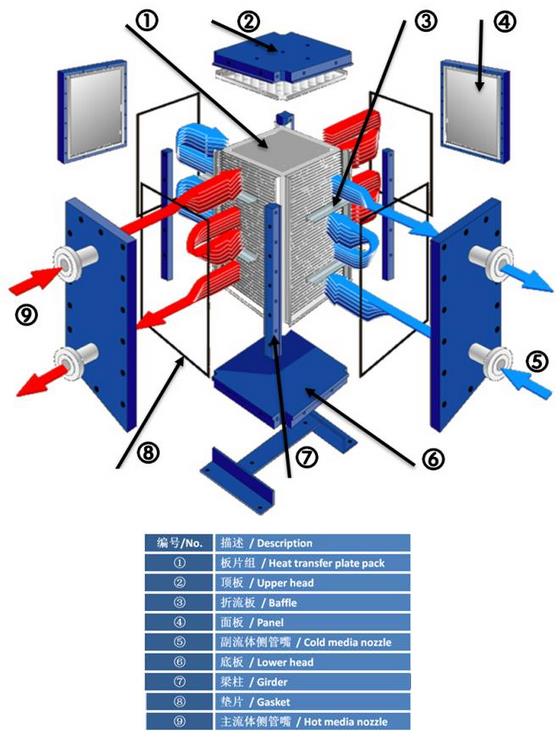 換熱器3.jpg 換熱器3.jpg