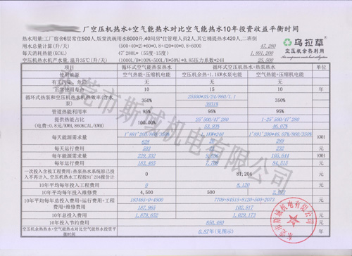 迪生10年投資收益表..jpg 迪生10年投資收益表..jpg