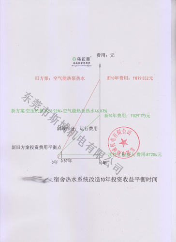 迪生10年投資收益圖..jpg 迪生10年投資收益圖..jpg