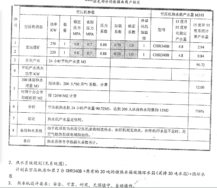 空壓機熱水器