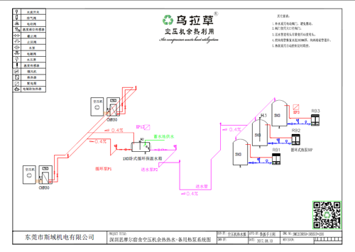 空壓機余熱回收工程