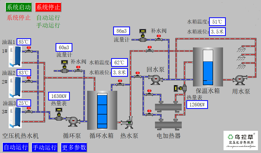 中央監控器 中央監控器